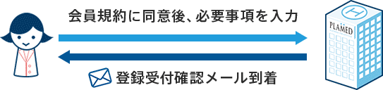 登録の流れ