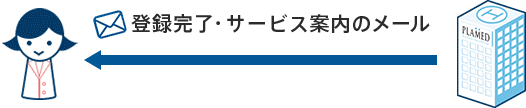 登録の流れ