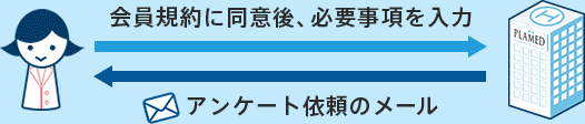 登録の流れ